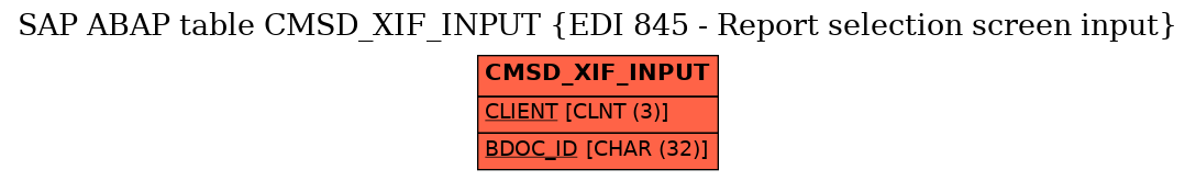 E-R Diagram for table CMSD_XIF_INPUT (EDI 845 - Report selection screen input)