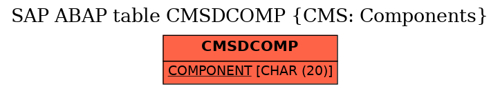 E-R Diagram for table CMSDCOMP (CMS: Components)