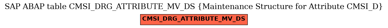 E-R Diagram for table CMSI_DRG_ATTRIBUTE_MV_DS (Maintenance Structure for Attribute CMSI_D)