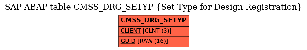 E-R Diagram for table CMSS_DRG_SETYP (Set Type for Design Registration)