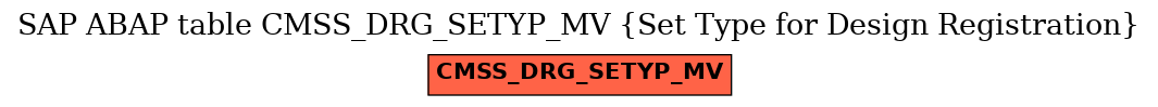 E-R Diagram for table CMSS_DRG_SETYP_MV (Set Type for Design Registration)