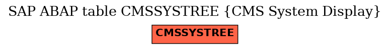 E-R Diagram for table CMSSYSTREE (CMS System Display)