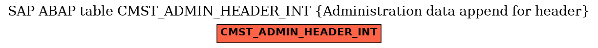 E-R Diagram for table CMST_ADMIN_HEADER_INT (Administration data append for header)