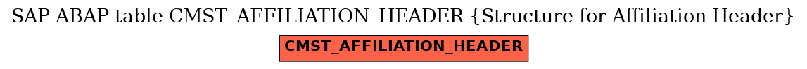 E-R Diagram for table CMST_AFFILIATION_HEADER (Structure for Affiliation Header)