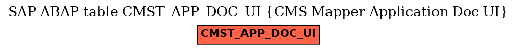 E-R Diagram for table CMST_APP_DOC_UI (CMS Mapper Application Doc UI)