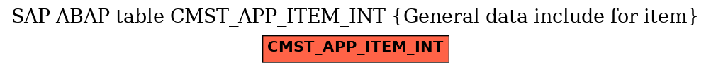 E-R Diagram for table CMST_APP_ITEM_INT (General data include for item)