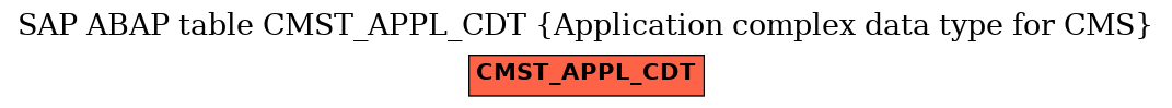 E-R Diagram for table CMST_APPL_CDT (Application complex data type for CMS)