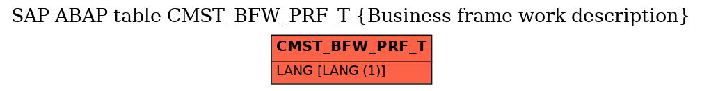 E-R Diagram for table CMST_BFW_PRF_T (Business frame work description)