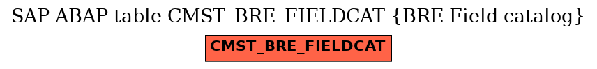 E-R Diagram for table CMST_BRE_FIELDCAT (BRE Field catalog)