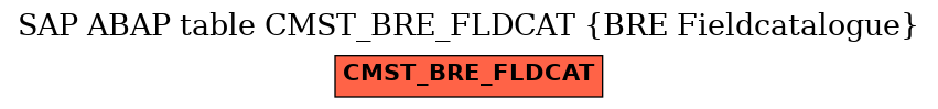 E-R Diagram for table CMST_BRE_FLDCAT (BRE Fieldcatalogue)