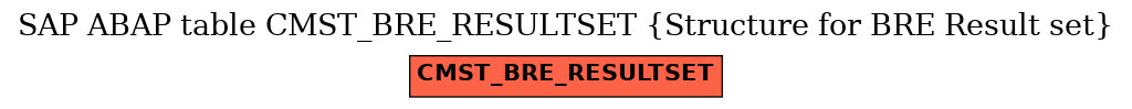 E-R Diagram for table CMST_BRE_RESULTSET (Structure for BRE Result set)