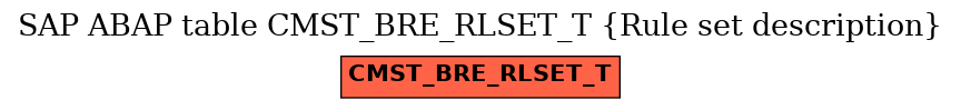 E-R Diagram for table CMST_BRE_RLSET_T (Rule set description)