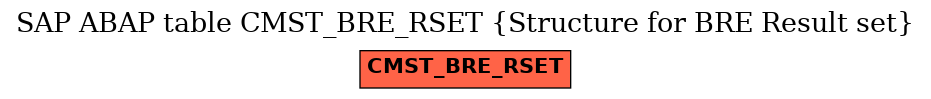 E-R Diagram for table CMST_BRE_RSET (Structure for BRE Result set)