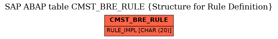 E-R Diagram for table CMST_BRE_RULE (Structure for Rule Definition)