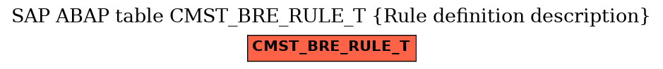 E-R Diagram for table CMST_BRE_RULE_T (Rule definition description)