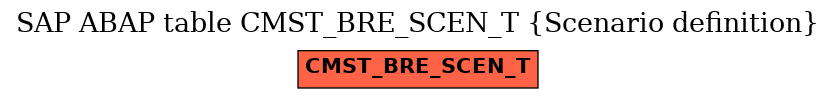 E-R Diagram for table CMST_BRE_SCEN_T (Scenario definition)