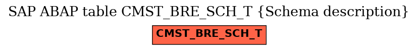 E-R Diagram for table CMST_BRE_SCH_T (Schema description)