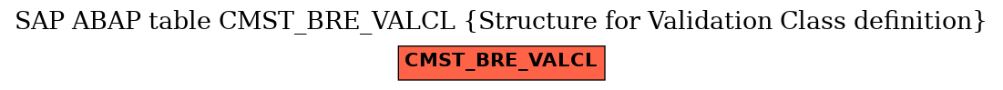 E-R Diagram for table CMST_BRE_VALCL (Structure for Validation Class definition)