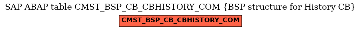 E-R Diagram for table CMST_BSP_CB_CBHISTORY_COM (BSP structure for History CB)