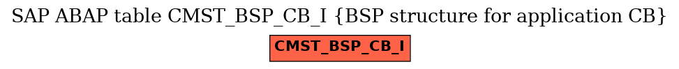 E-R Diagram for table CMST_BSP_CB_I (BSP structure for application CB)
