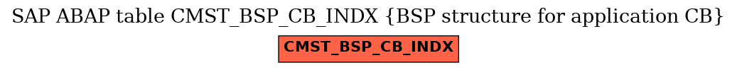 E-R Diagram for table CMST_BSP_CB_INDX (BSP structure for application CB)