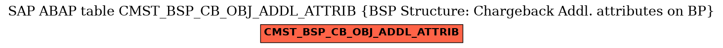 E-R Diagram for table CMST_BSP_CB_OBJ_ADDL_ATTRIB (BSP Structure: Chargeback Addl. attributes on BP)