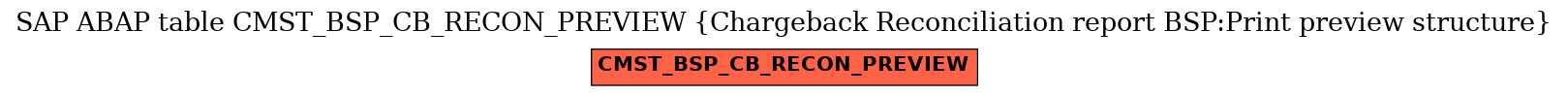 E-R Diagram for table CMST_BSP_CB_RECON_PREVIEW (Chargeback Reconciliation report BSP:Print preview structure)