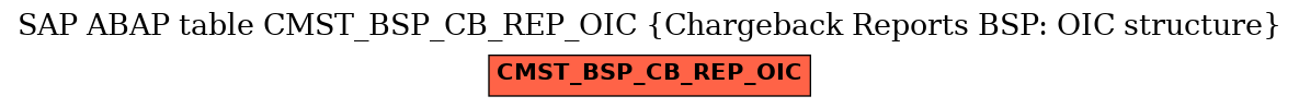 E-R Diagram for table CMST_BSP_CB_REP_OIC (Chargeback Reports BSP: OIC structure)