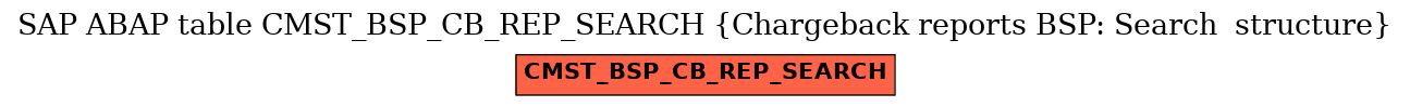 E-R Diagram for table CMST_BSP_CB_REP_SEARCH (Chargeback reports BSP: Search  structure)