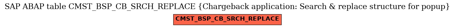 E-R Diagram for table CMST_BSP_CB_SRCH_REPLACE (Chargeback application: Search & replace structure for popup)