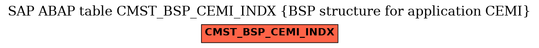 E-R Diagram for table CMST_BSP_CEMI_INDX (BSP structure for application CEMI)