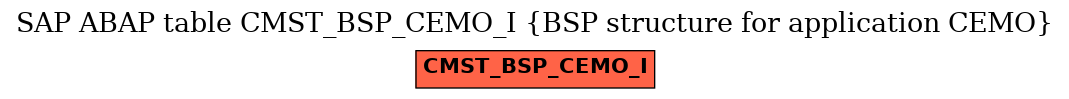 E-R Diagram for table CMST_BSP_CEMO_I (BSP structure for application CEMO)