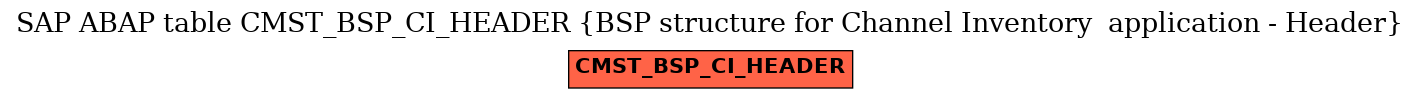 E-R Diagram for table CMST_BSP_CI_HEADER (BSP structure for Channel Inventory  application - Header)
