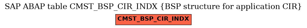 E-R Diagram for table CMST_BSP_CIR_INDX (BSP structure for application CIR)