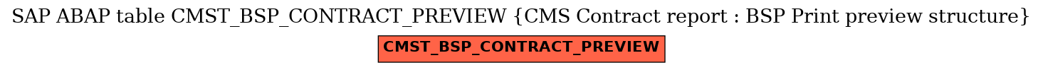 E-R Diagram for table CMST_BSP_CONTRACT_PREVIEW (CMS Contract report : BSP Print preview structure)