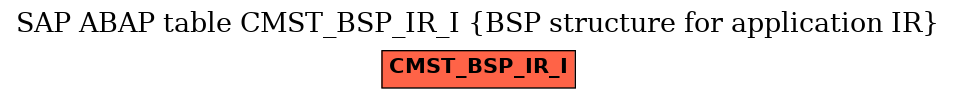 E-R Diagram for table CMST_BSP_IR_I (BSP structure for application IR)
