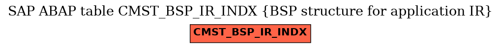 E-R Diagram for table CMST_BSP_IR_INDX (BSP structure for application IR)
