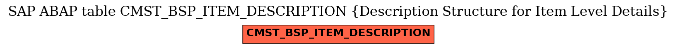 E-R Diagram for table CMST_BSP_ITEM_DESCRIPTION (Description Structure for Item Level Details)