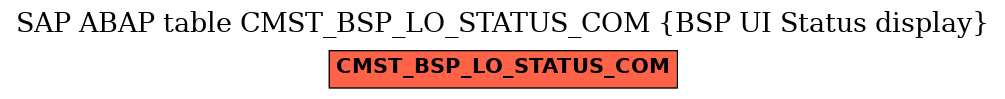 E-R Diagram for table CMST_BSP_LO_STATUS_COM (BSP UI Status display)