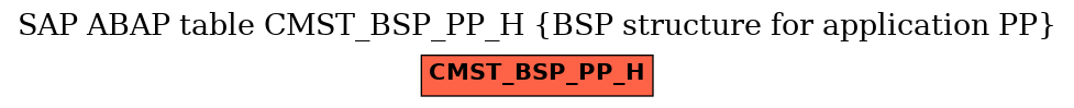 E-R Diagram for table CMST_BSP_PP_H (BSP structure for application PP)