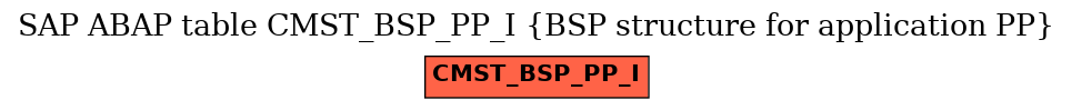 E-R Diagram for table CMST_BSP_PP_I (BSP structure for application PP)