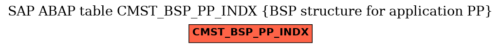 E-R Diagram for table CMST_BSP_PP_INDX (BSP structure for application PP)