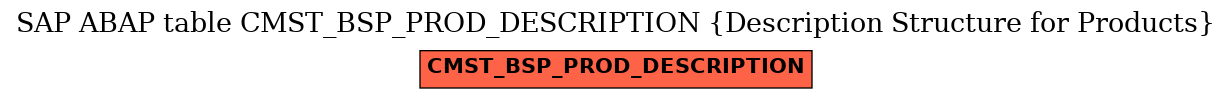 E-R Diagram for table CMST_BSP_PROD_DESCRIPTION (Description Structure for Products)
