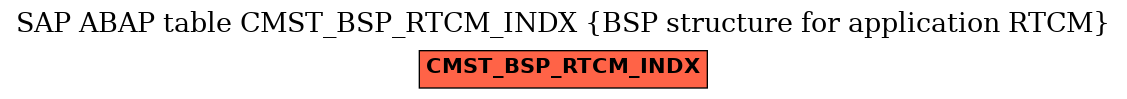 E-R Diagram for table CMST_BSP_RTCM_INDX (BSP structure for application RTCM)