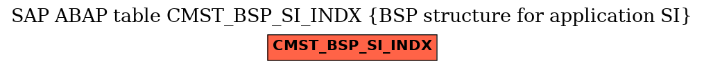 E-R Diagram for table CMST_BSP_SI_INDX (BSP structure for application SI)