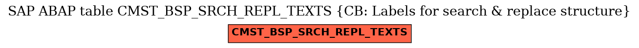 E-R Diagram for table CMST_BSP_SRCH_REPL_TEXTS (CB: Labels for search & replace structure)