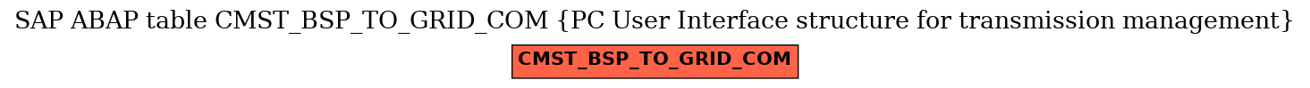 E-R Diagram for table CMST_BSP_TO_GRID_COM (PC User Interface structure for transmission management)