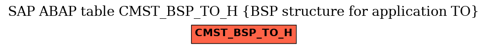 E-R Diagram for table CMST_BSP_TO_H (BSP structure for application TO)