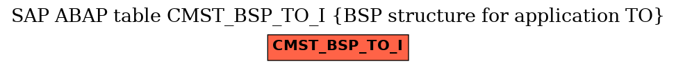 E-R Diagram for table CMST_BSP_TO_I (BSP structure for application TO)