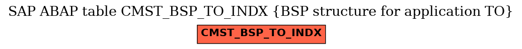 E-R Diagram for table CMST_BSP_TO_INDX (BSP structure for application TO)